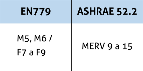 Mediana y Alta Eficiencia HVAC