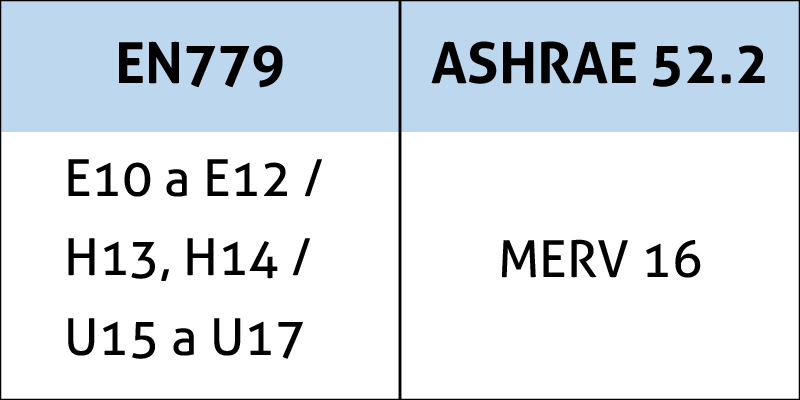 Filtros con Carbón Activado